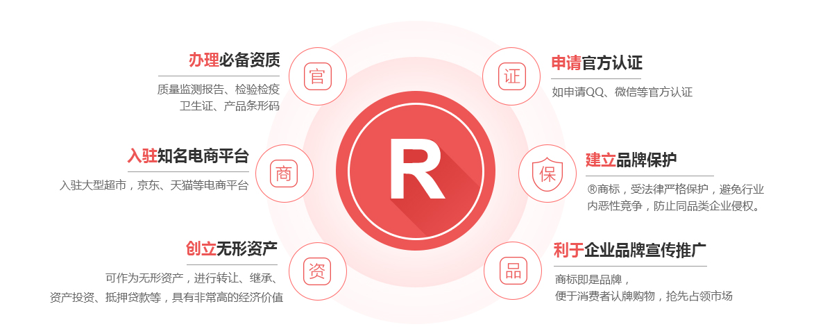 炉霍商标注册的作用